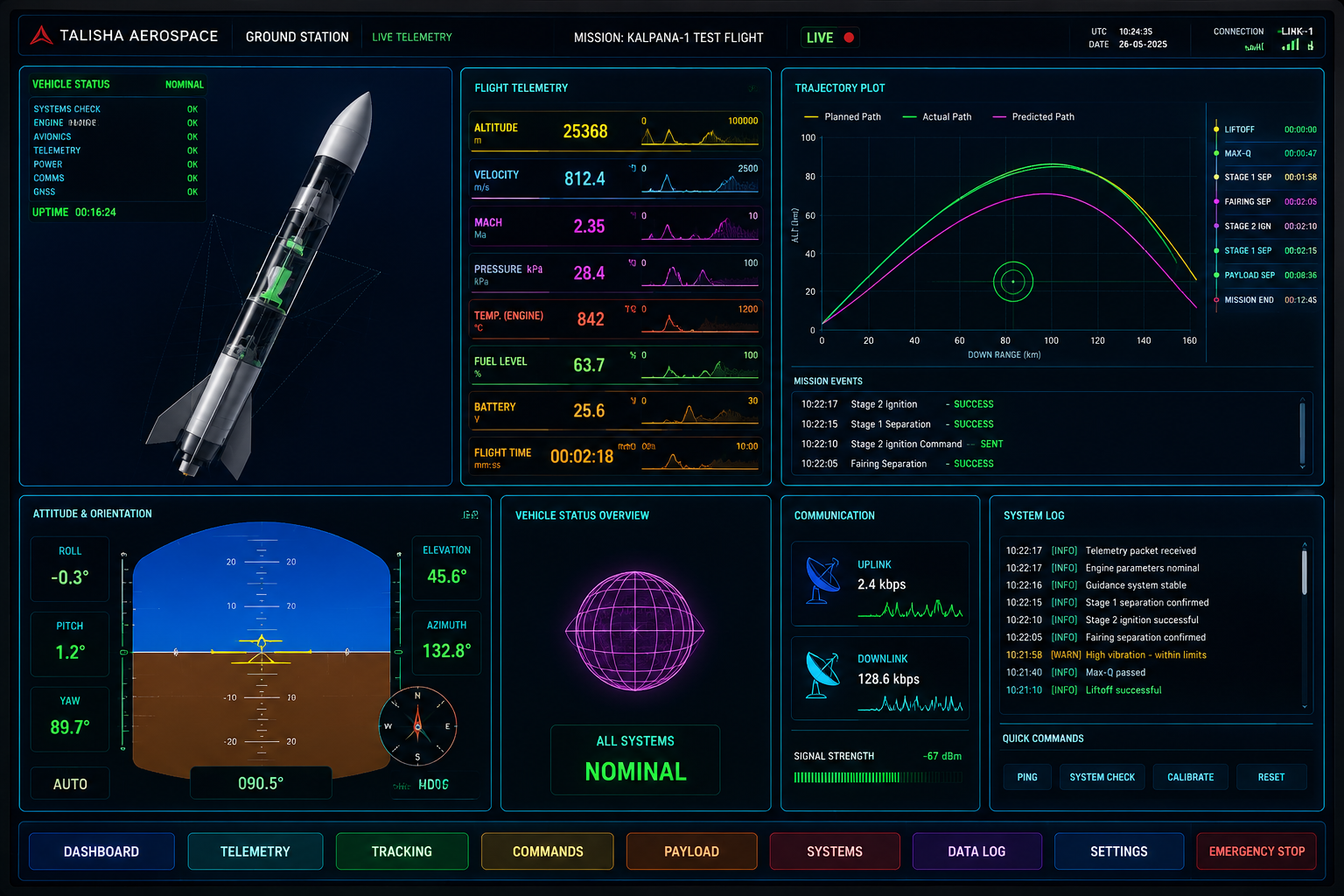 Talisha Aerospace ground station and mission telemetry