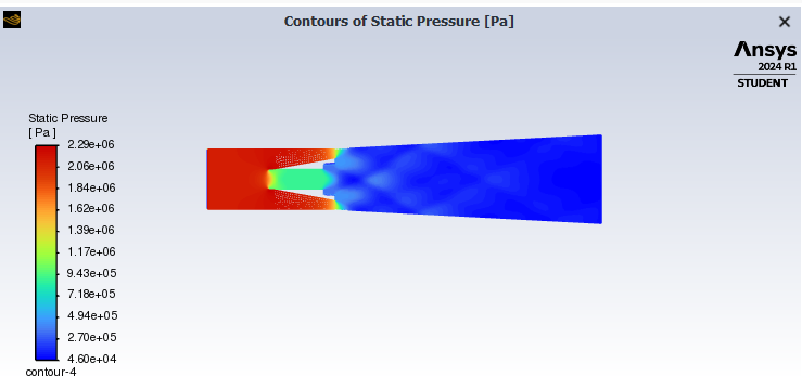 ANSSYS Simulation Results