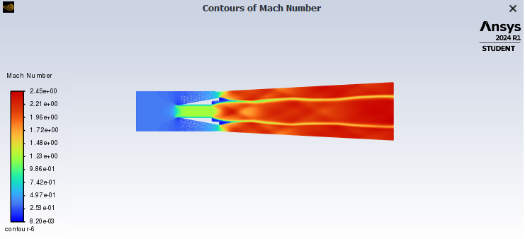 Rocket Model Wind Tunnel Test